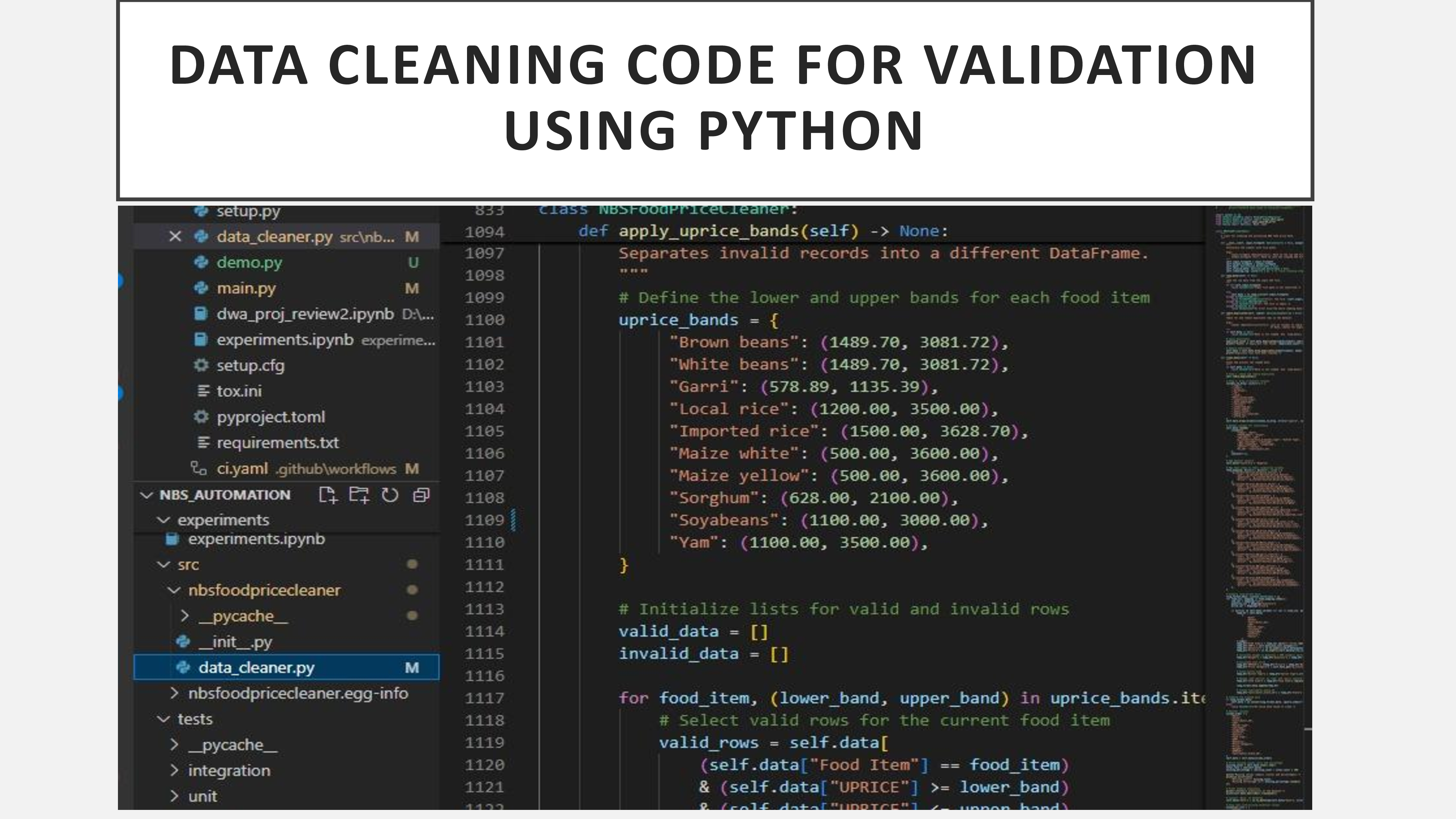 Food price tracking image 15